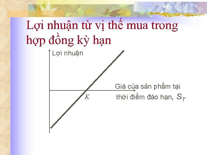 Lợi nhuận từ vị thế mua trong hợp đồng kỳ hạn Lợi nhuận Giá