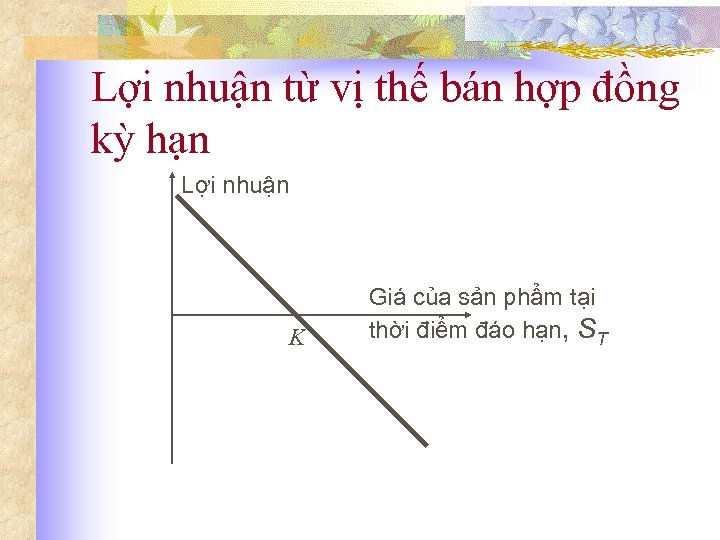 Lợi nhuận từ vị thế bán hợp đồng kỳ hạn Lợi nhuận K Giá