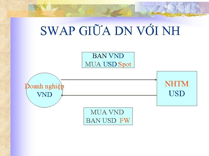 SWAP GIỮA DN VỚI NH BAN VND MUA USD Spot NHTM USD Doanh nghiệp