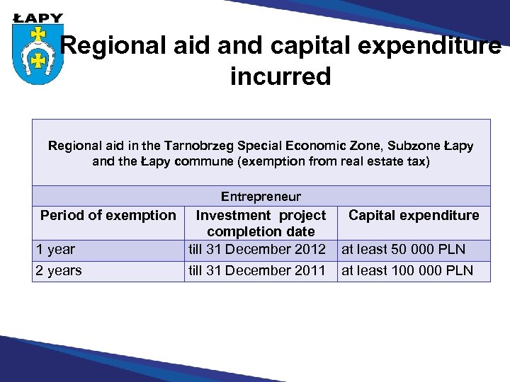 Regional aid and capital expenditure incurred Regional aid in the Tarnobrzeg Special Economic Zone,