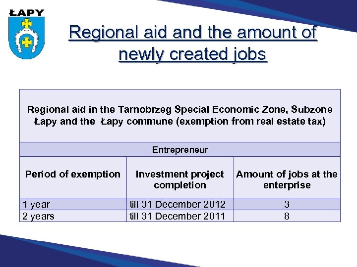 Regional aid and the amount of newly created jobs Regional aid in the Tarnobrzeg
