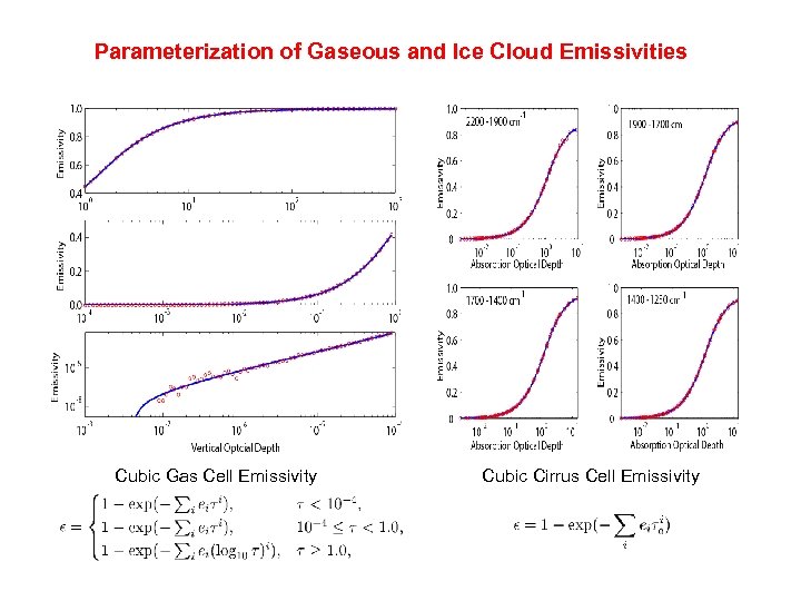 Parameterization of Gaseous and Ice Cloud Emissivities Cubic Gas Cell Emissivity Cubic Cirrus Cell