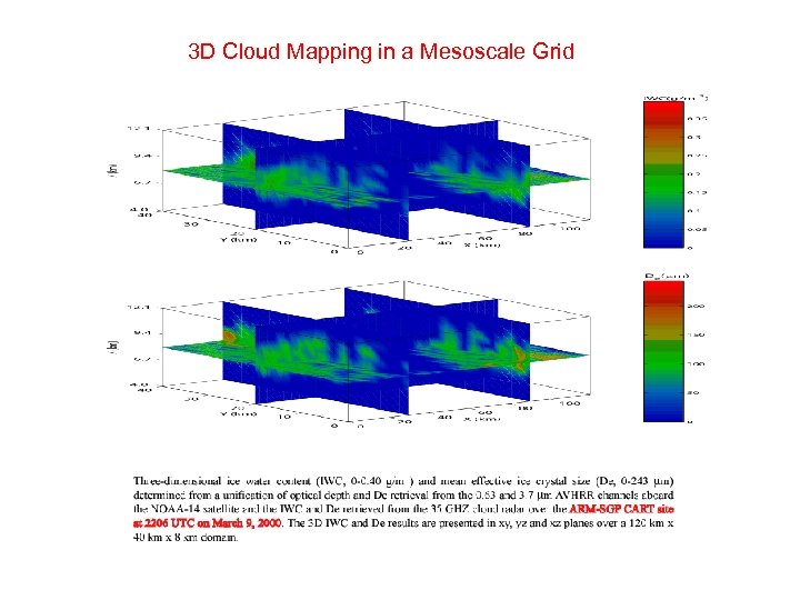 3 D Cloud Mapping in a Mesoscale Grid 