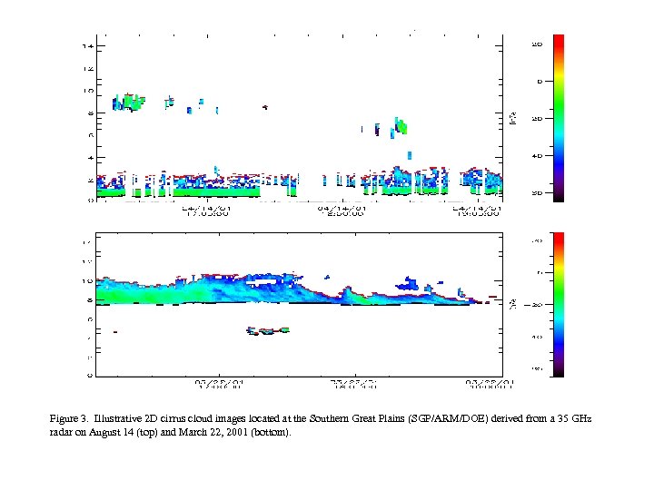 Figure 3. Illustrative 2 D cirrus cloud images located at the Southern Great Plains