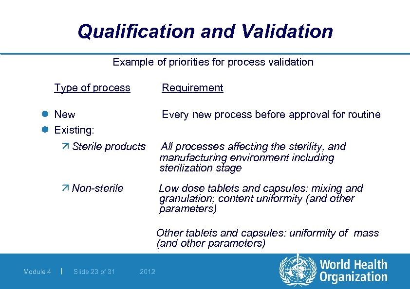 Qualification and Validation Example of priorities for process validation Type of process Requirement l