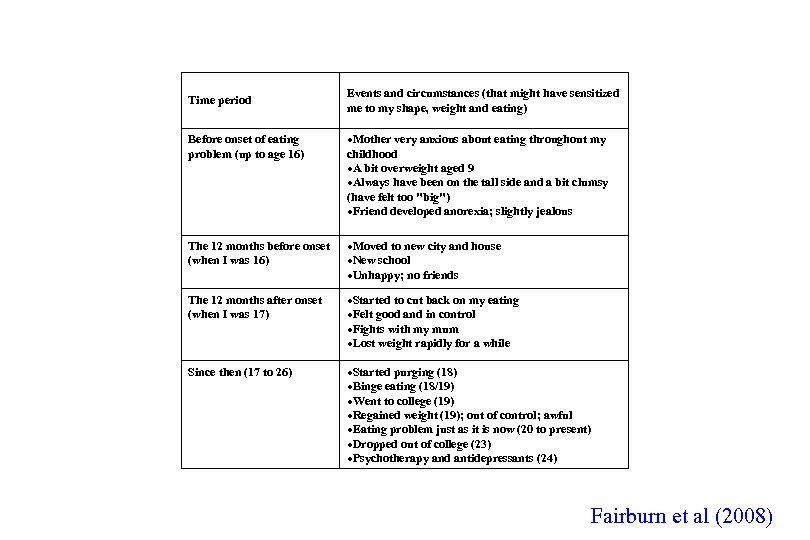 Time period Events and circumstances (that might have sensitized me to my shape, weight