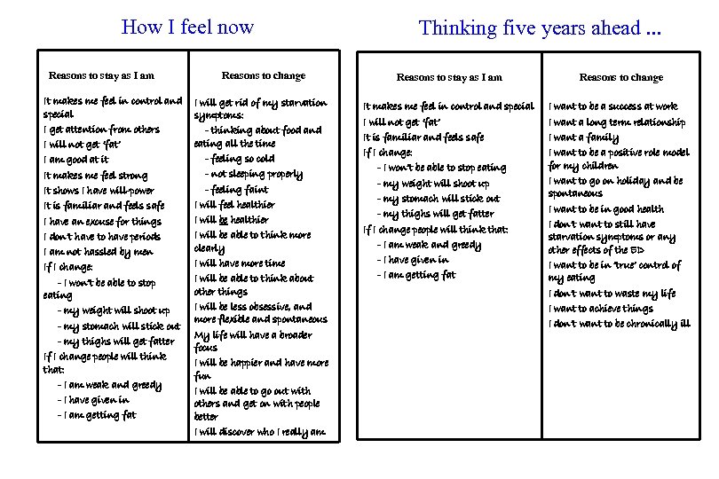 How I feel now Reasons to stay as I am It makes me feel