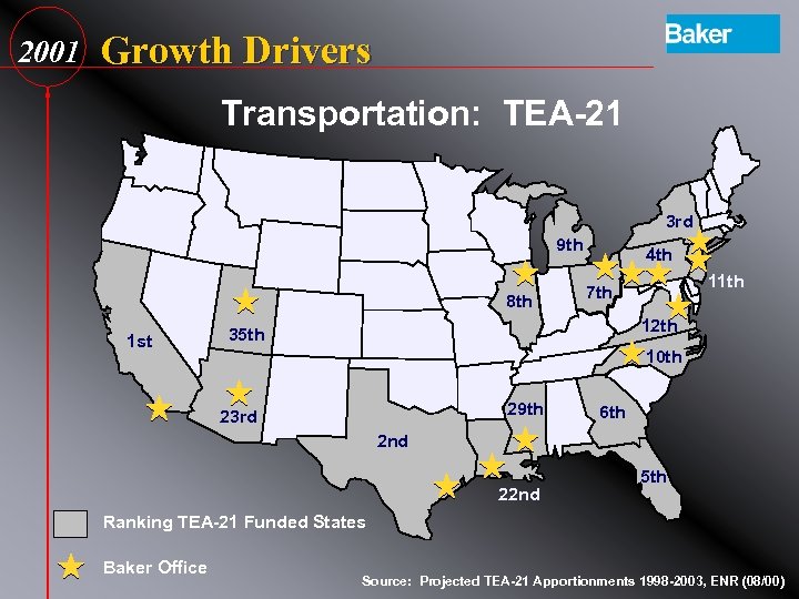 2001 Growth Drivers Transportation: TEA-21 3 rd 9 th 8 th 1 st 4