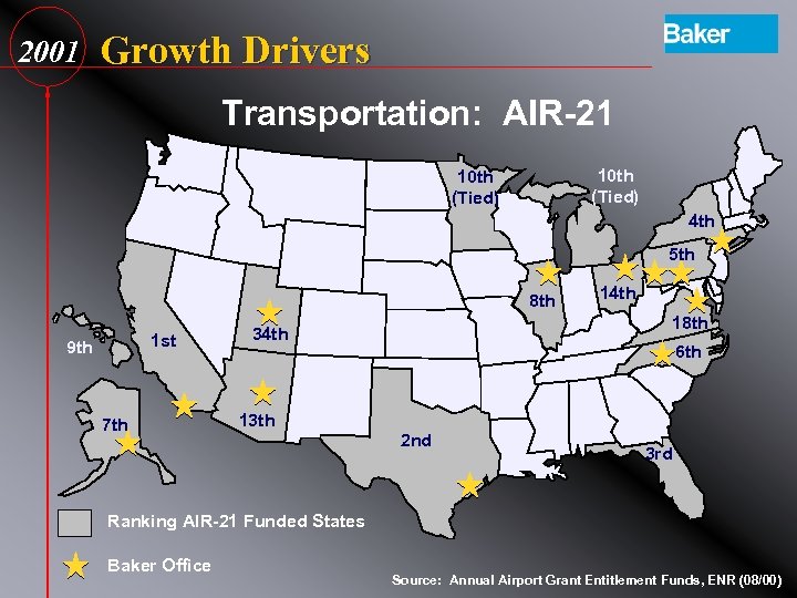 2001 Growth Drivers Transportation: AIR-21 10 th (Tied) 4 th 5 th 8 th