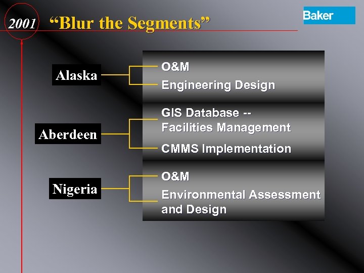 2001 “Blur the Segments” Alaska Aberdeen Nigeria O&M Engineering Design GIS Database -Facilities Management