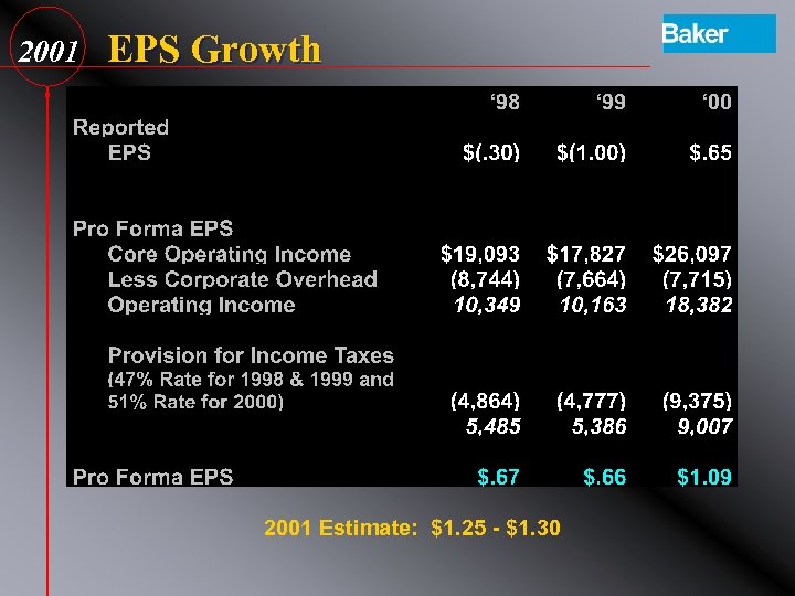 2001 EPS Growth 2001 Estimate: $1. 25 - $1. 30 