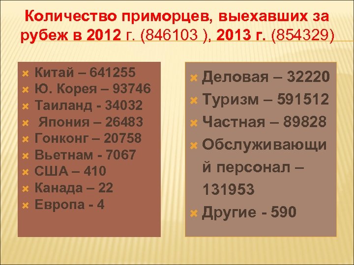 Количество приморцев, выехавших за рубеж в 2012 г. (846103 ), 2013 г. (854329) Китай