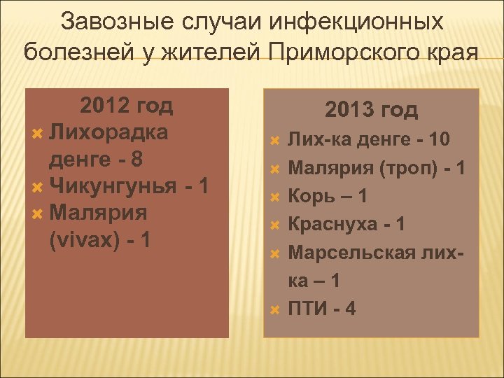 Завозные случаи инфекционных болезней у жителей Приморского края 2012 год Лихорадка денге - 8