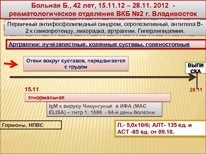 Больная Б. , 42 лет, 15. 11. 12 – 28. 11. 2012 ревматологическое отделение