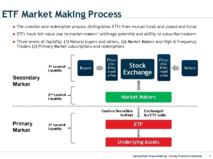 ETF Market Making Process n The creation and redemption process distinguishes ETFs from mutual