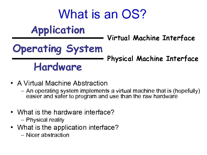 What is an OS? Application Operating System Hardware Virtual Machine Interface Physical Machine Interface