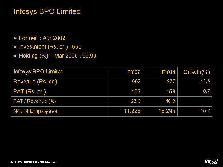 Infosys BPO Limited » Formed : Apr 2002 » Investment (Rs. cr. ) :