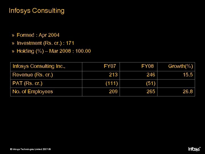 Infosys Consulting » Formed : Apr 2004 » Investment (Rs. cr. ) : 171