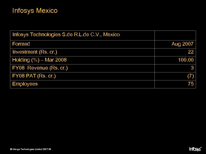Infosys Mexico Infosys Technologies S. de R. L. de C. V. , Mexico Formed