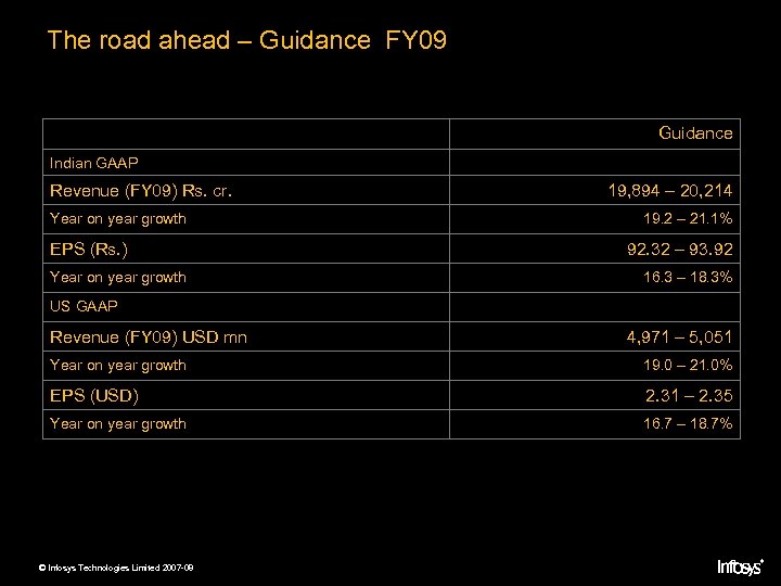 The road ahead – Guidance FY 09 Guidance Indian GAAP Revenue (FY 09) Rs.