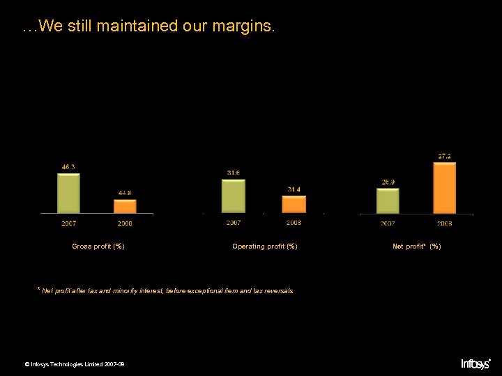 …We still maintained our margins. Gross profit (%) Operating profit (%) * Net profit