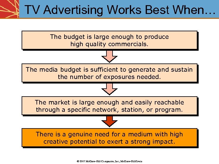 TV Advertising Works Best When… The budget is large enough to produce high quality
