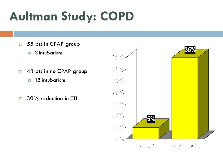 Aultman Study: COPD 55 pts in CPAP group 43 pts in no CPAP group