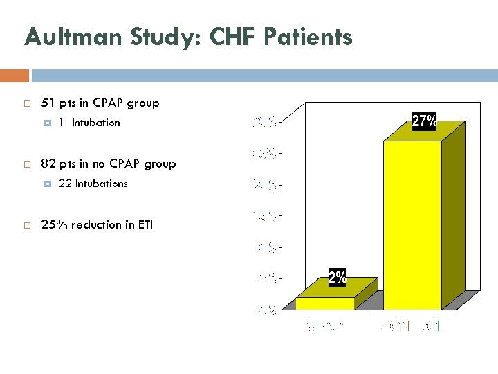 Aultman Study: CHF Patients 51 pts in CPAP group 82 pts in no CPAP