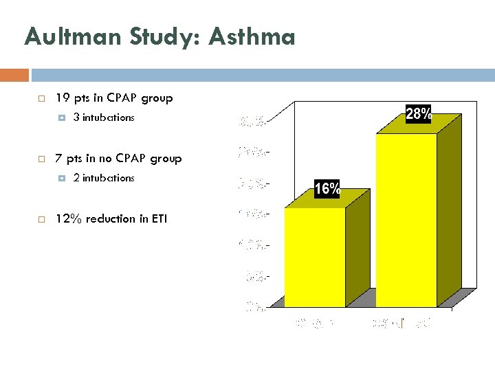 Aultman Study: Asthma 19 pts in CPAP group 7 pts in no CPAP group