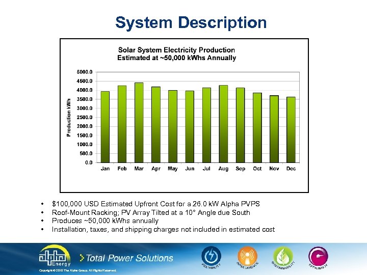 System Description • • $100, 000 USD Estimated Upfront Cost for a 26. 0