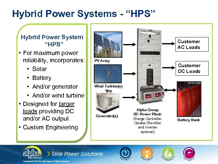 Hybrid Power Systems - “HPS” Hybrid Power System “HPS” • For maximum power reliability,
