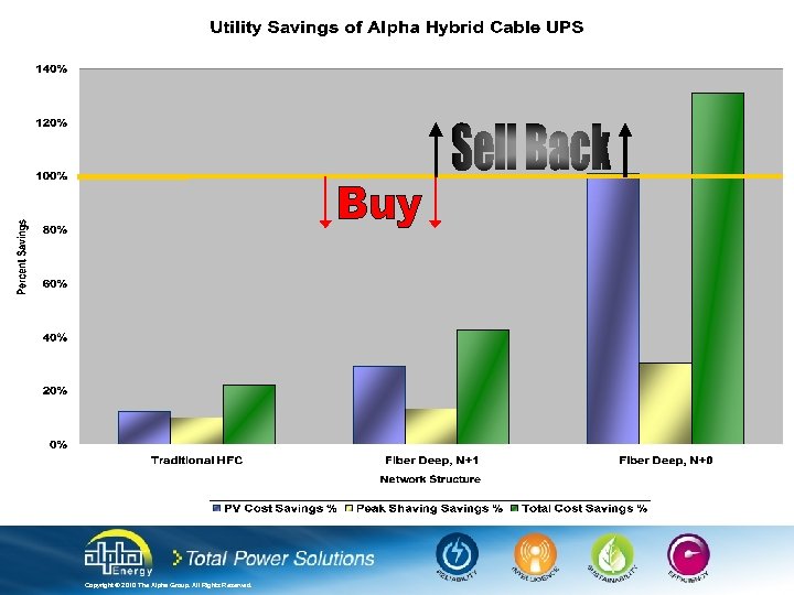 Copyright © 2010 The Alpha Group. All Rights Reserved. 