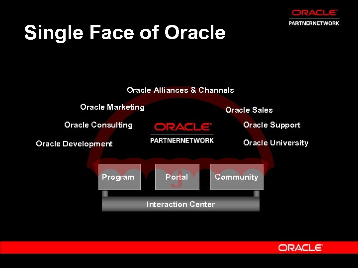 Single Face of Oracle Alliances & Channels Oracle Marketing Oracle Sales Oracle Consulting Oracle