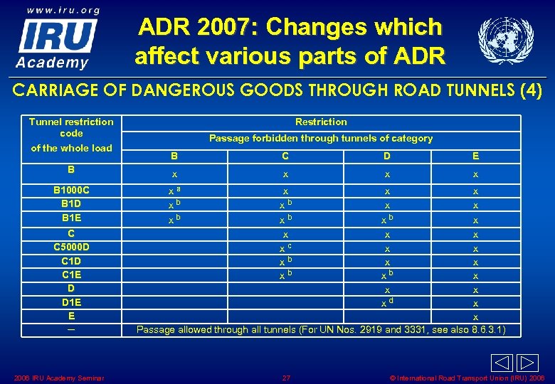 ADR 2007: Changes which affect various parts of ADR CARRIAGE OF DANGEROUS GOODS THROUGH