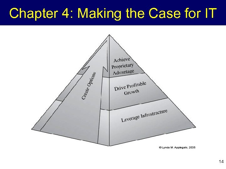 Chapter 4: Making the Case for IT 14 