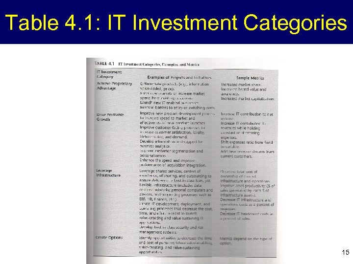 Table 4. 1: IT Investment Categories 15 