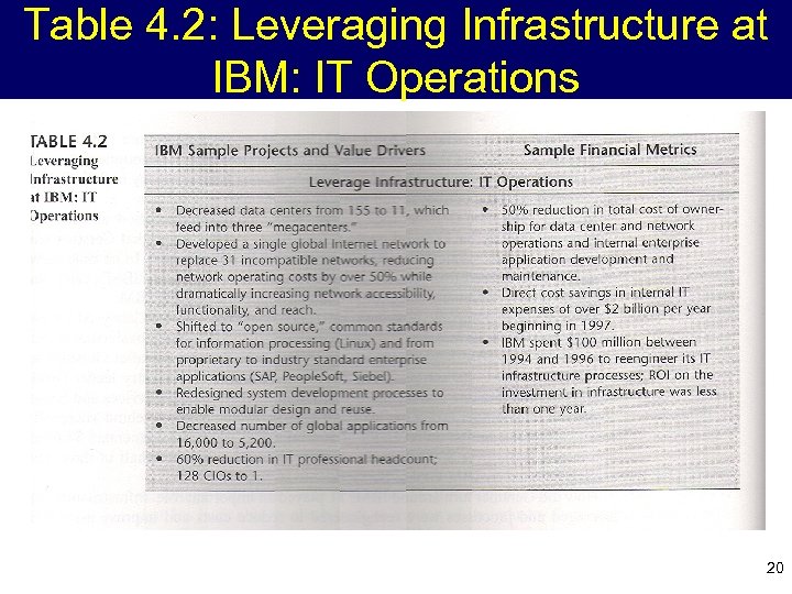 Table 4. 2: Leveraging Infrastructure at IBM: IT Operations 20 