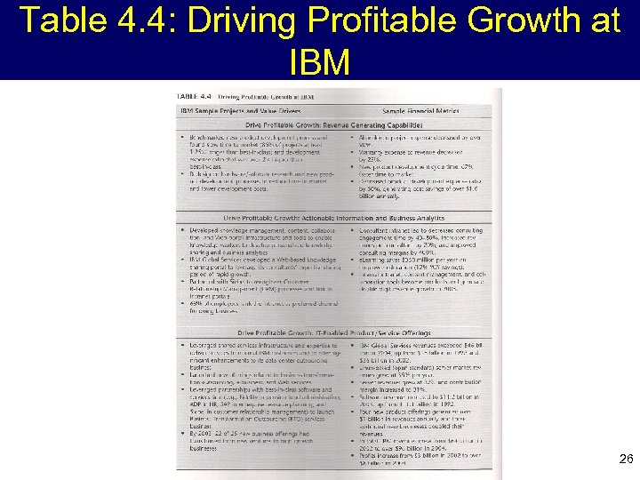 Table 4. 4: Driving Profitable Growth at IBM 26 