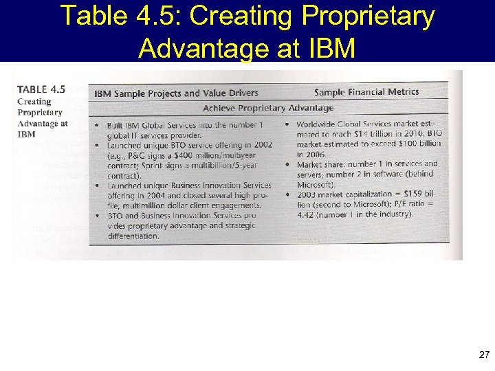 Table 4. 5: Creating Proprietary Advantage at IBM 27 