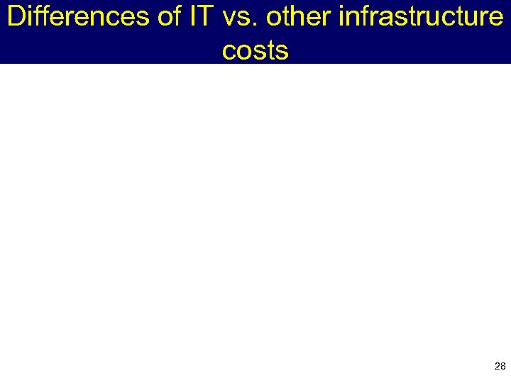 Differences of IT vs. other infrastructure costs 28 