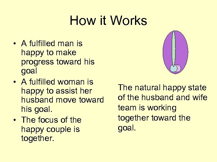 How it Works • A fulfilled man is happy to make progress toward his