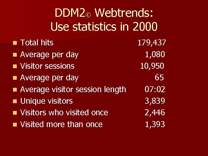 DDM 2© Webtrends: Use statistics in 2000 n n n n Total hits Average