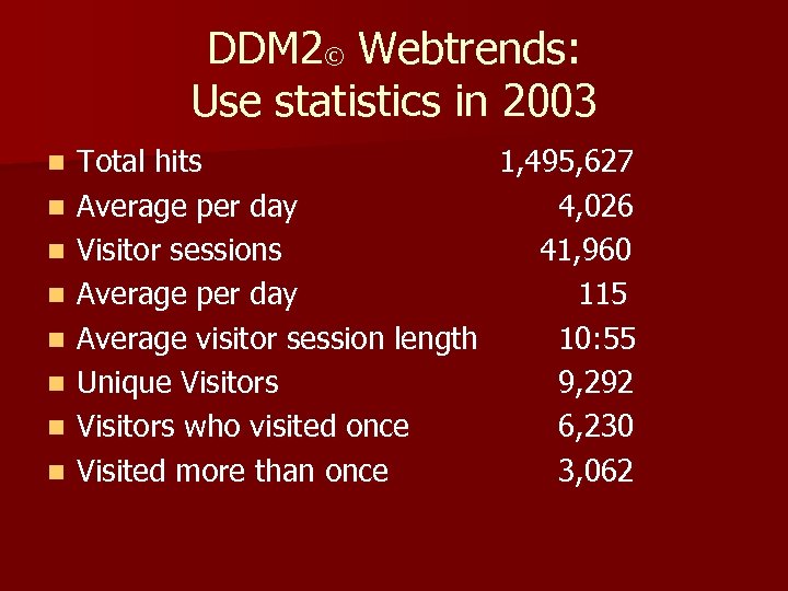 DDM 2© Webtrends: Use statistics in 2003 n n n n Total hits 1,