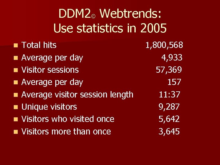 DDM 2 Webtrends: Use statistics in 2005 © n n n n Total hits