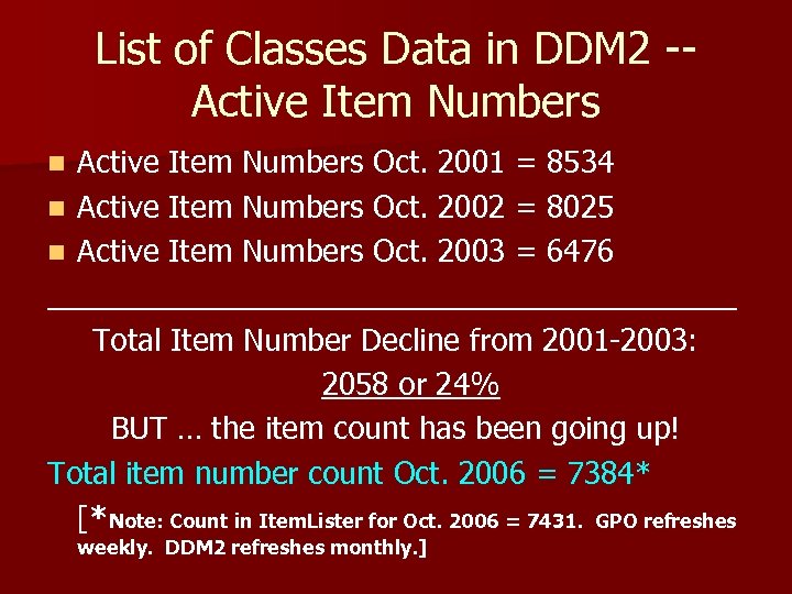 List of Classes Data in DDM 2 -Active Item Numbers Oct. 2001 = 8534