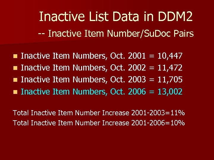 Inactive List Data in DDM 2 -- Inactive Item Number/Su. Doc Pairs Inactive Item