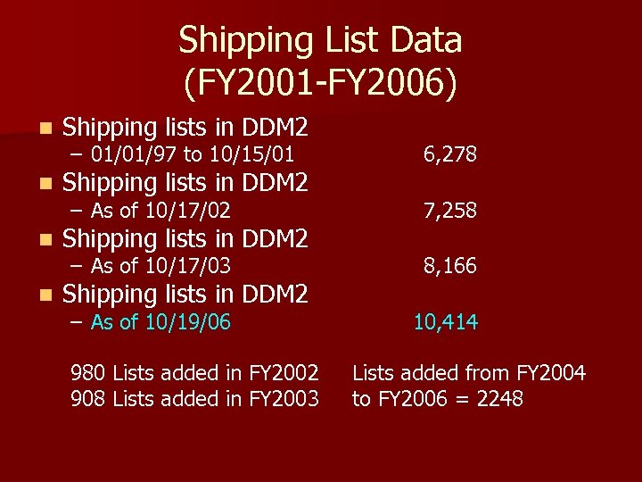 Shipping List Data (FY 2001 -FY 2006) n Shipping lists in DDM 2 –