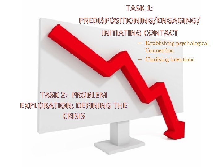 TASK 1: PREDISPOSITIONING/ENGAGING/ INITIATING CONTACT – Establishing psychological Connection – Clarifying intentions TASK 2: