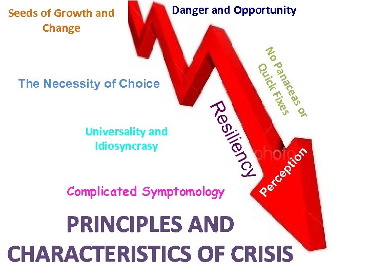 Danger and Opportunity or as ace s Pan Fixe No ick Qu The Necessity