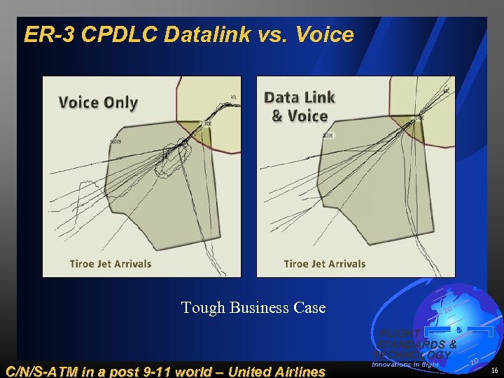 ER-3 CPDLC Datalink vs. Voice Tough Business Case 20 FLIGHT STANDARDS & TECHNOLOGY C/N/S-ATM